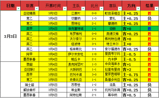 亚冬会完美,收官,中国代表队,网球捷报网,网球赛事数据,网球比分信息,网球赛事平台,网球赛事中心