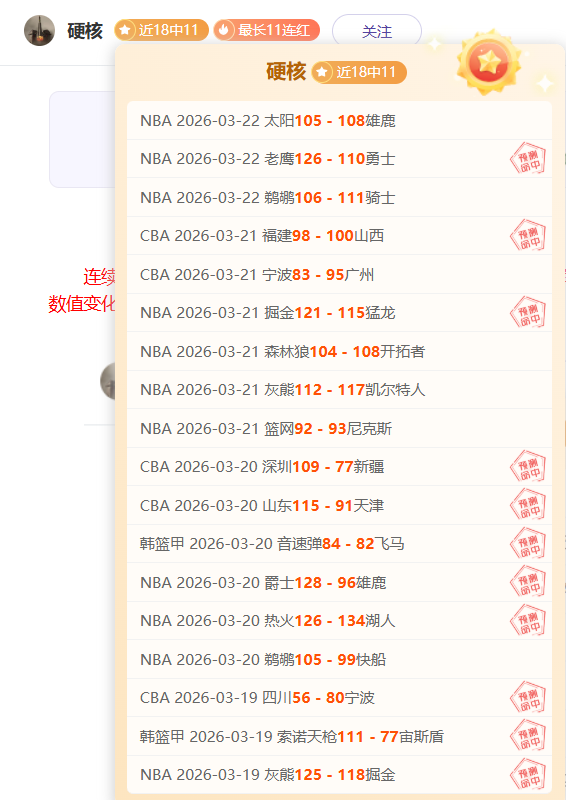 曼联面临挑,谢什科缺席,埃弗顿对决,网球捷报网,网球赛事数据,网球比分信息,网球赛事平台,网球赛事中心