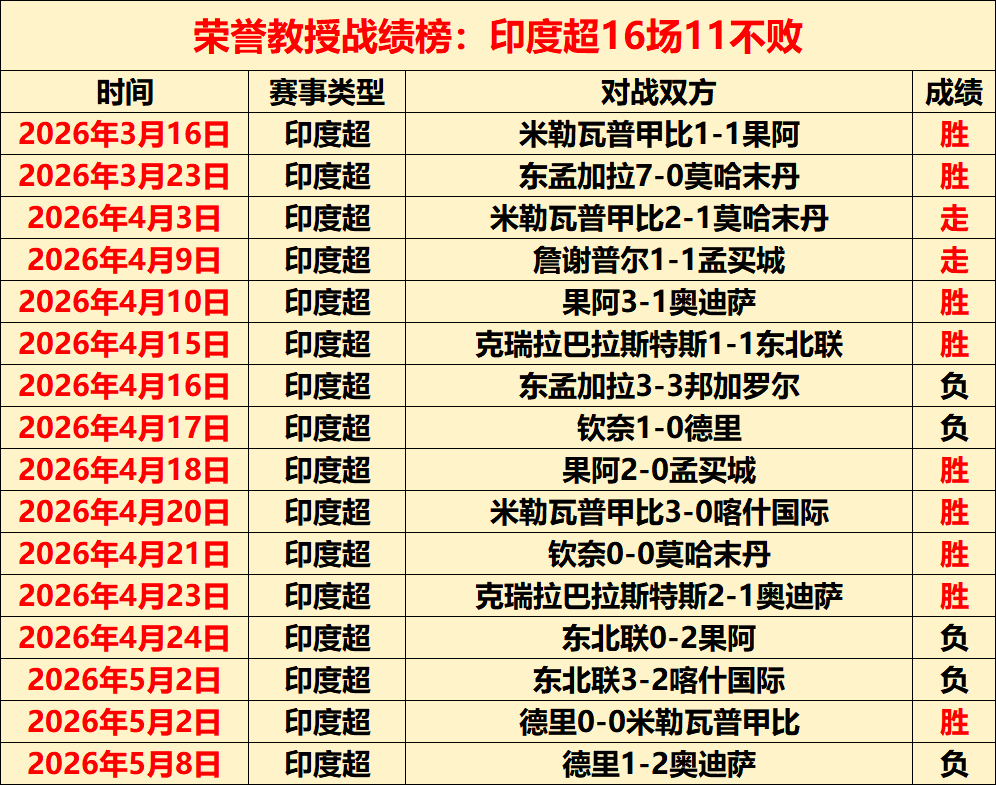 大乐透期号,专家推荐,葡超保级队,网球捷报网,网球赛事数据,网球比分信息,网球赛事平台,网球赛事中心