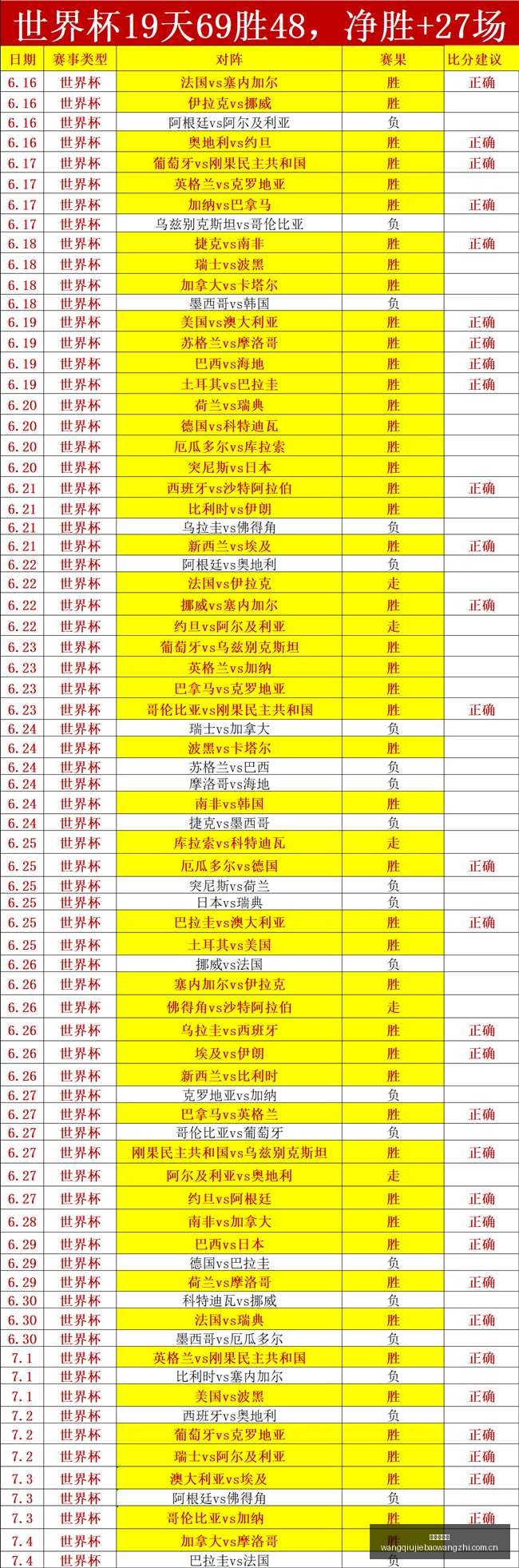 芬超焦点对,决玛丽港拉,赫蒂精彩前,网球捷报网,网球赛事数据,网球比分信息,网球赛事平台,网球赛事中心