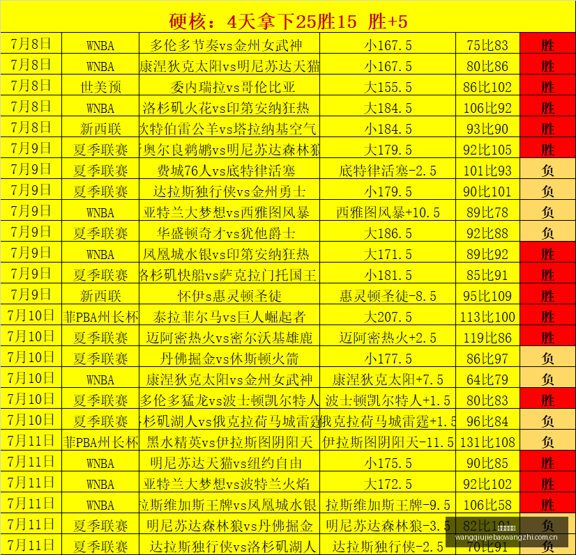 赛事大胜解,精选一场决,主场与客场,网球捷报网,网球赛事数据,网球比分信息,网球赛事平台,网球赛事中心