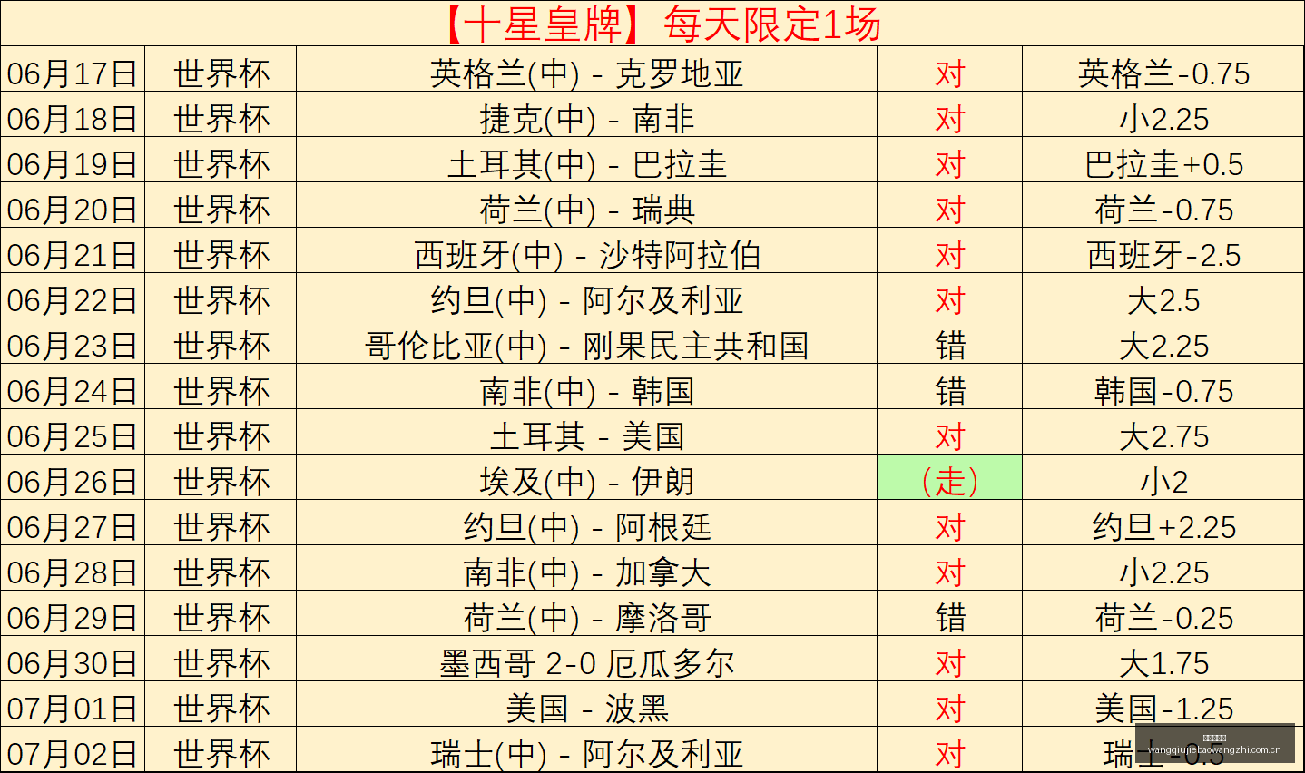 国米领跑意,甲欧战收入,罗马和那不,网球捷报网,网球赛事数据,网球比分信息,网球赛事平台,网球赛事中心