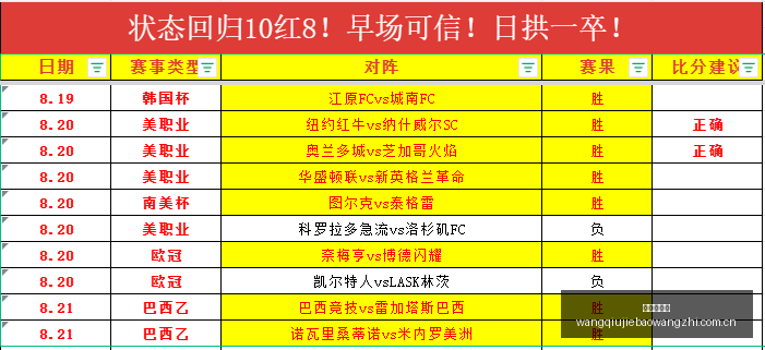 广东男篮强,势开局,周琦徐杰联,网球捷报网,网球赛事数据,网球比分信息,网球赛事平台,网球赛事中心