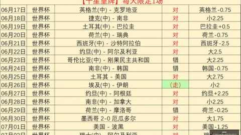 国米领跑意甲欧战收入榜，罗马和那不勒斯紧随其后，意甲三强竞争格局